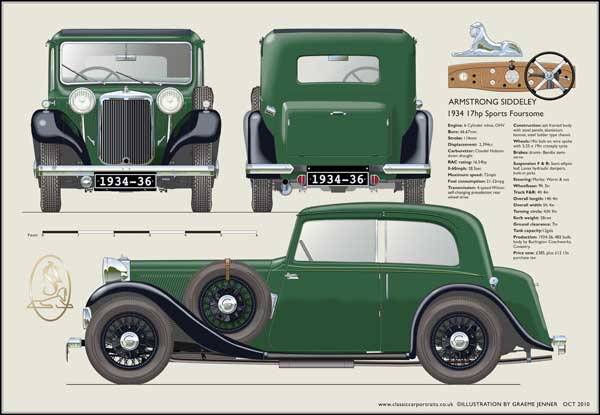 Armstrong Siddeley Sports Foursome (Green) 1934-36