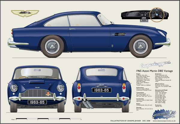 Aston Martin DB5 Vantage 1963-65