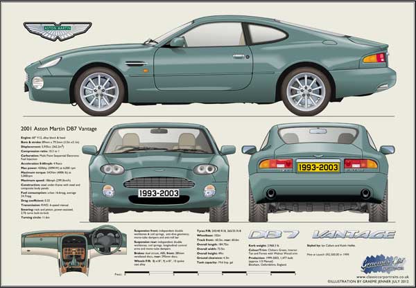 Aston Martin DB7 Vantage  1993-2003