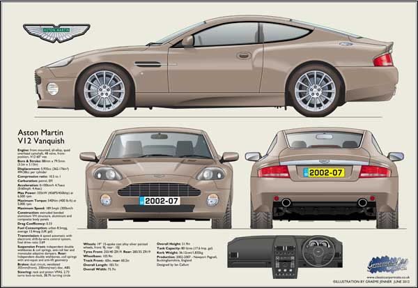 Aston Martin V12 Vanquish 2002-07