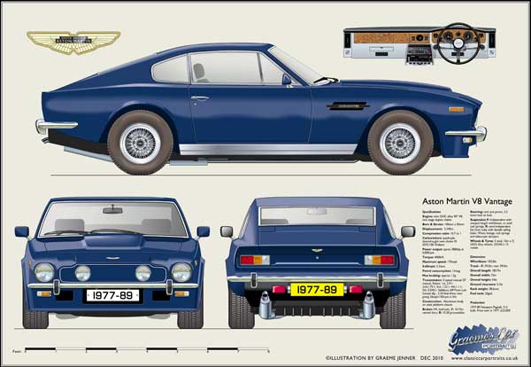 Aston Martin V8 Vantage 1977-89