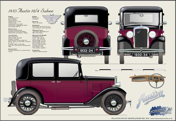 Austin 10/4 Saloon 1932-34