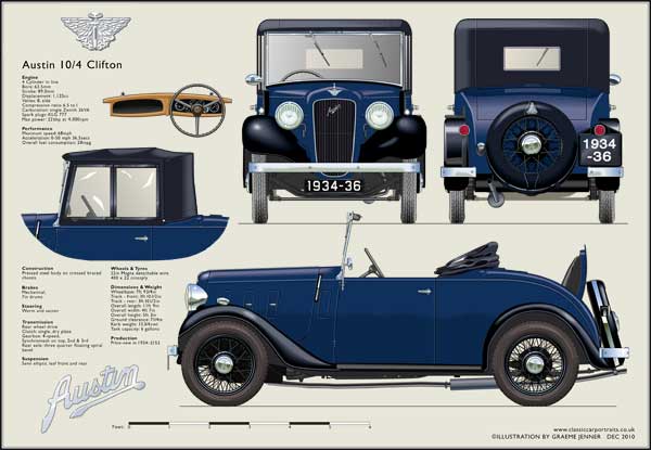 Austin 10/4 Clifton 1932-34