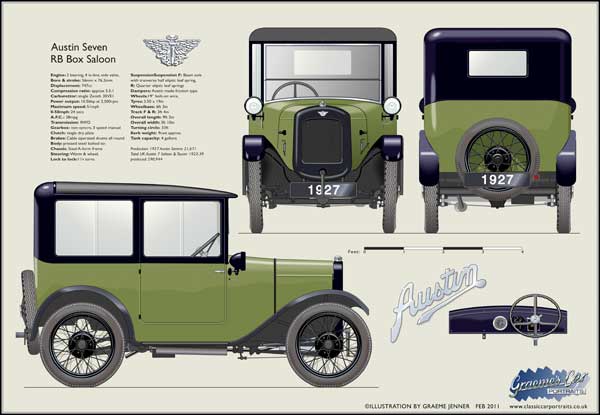 Austin Seven RB Box Saloon 1927