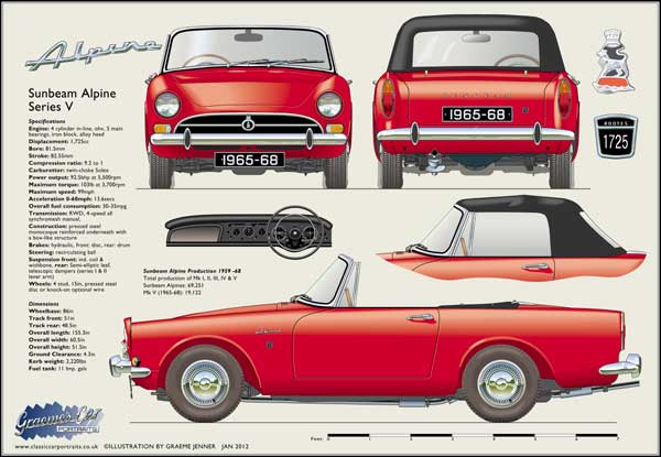 Sunbeam Alpine Series 5 1965-68