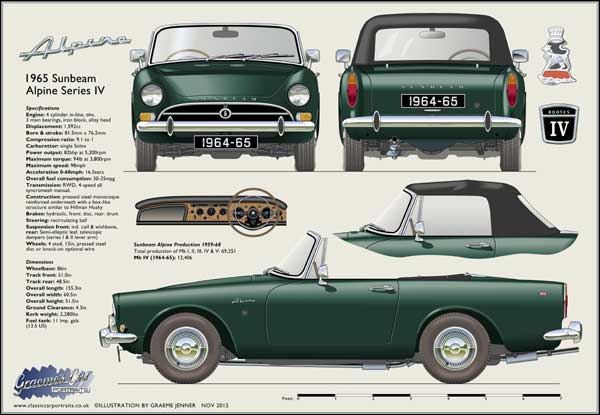 Sunbeam Alpine Series 4 1964-65