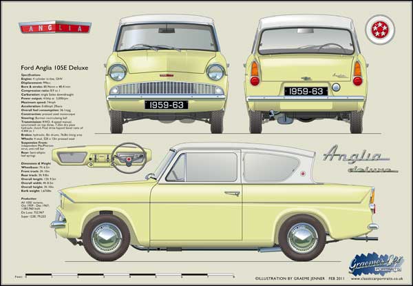 Ford Anglia 105E Deluxe 1959-61