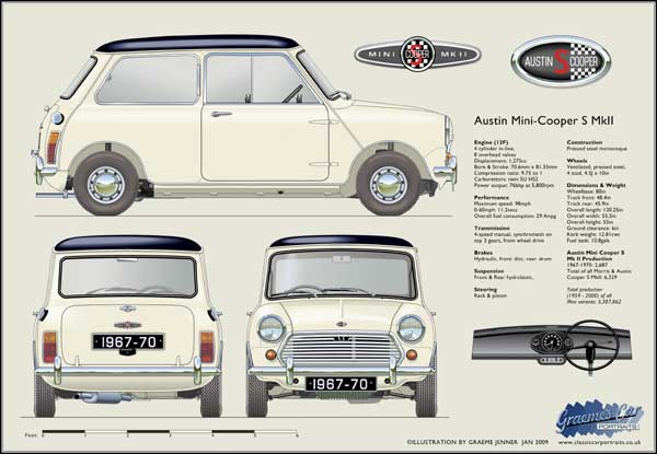 Austin Mini Cooper S Mk2 1967-70