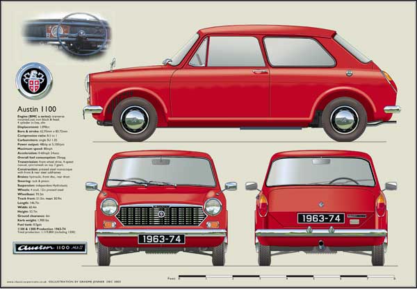 Austin 1100 Mk2 1963-74