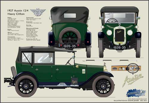 Austin 12/4 Heavy Clifton 1926-35