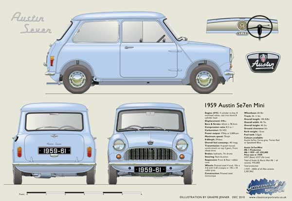 Austin Seven Mini Deluxe 1959-61