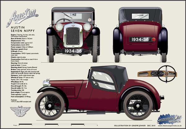 Austin Seven Nippy 1934-36