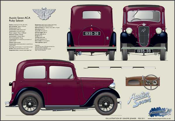 Austin Seven Ruby 1935-36