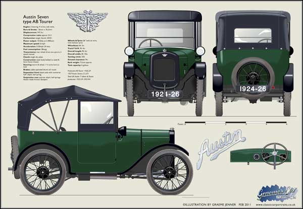 Austin Seven AB Tourer 1924-26