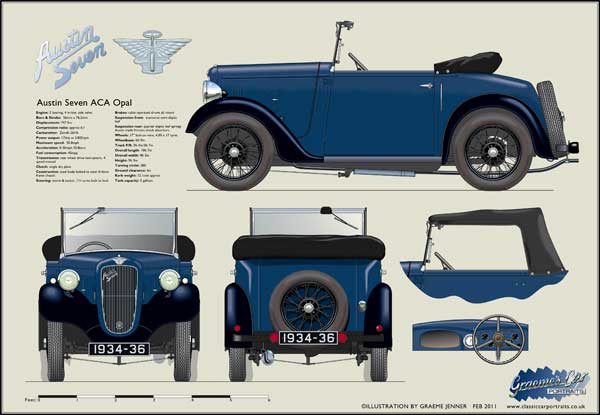 Austin Seven Opal 1934-36