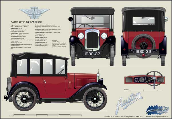 Austin Seven AF Tourer 1930-32