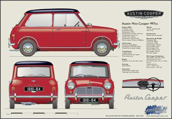 Austin Mini Cooper 1961-64