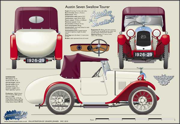 Austin Seven Swallow Tourer 1926-29