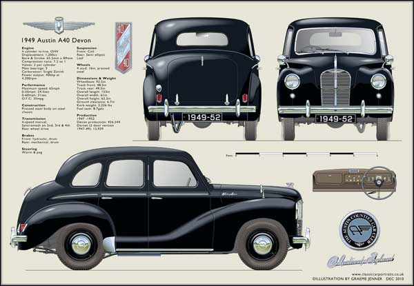 Austin A40 Devon 1949-52