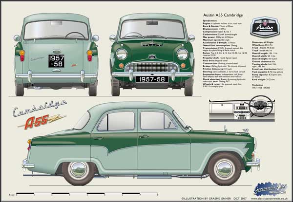 Austin A55 Cambridge 1957-58 (2 tone)