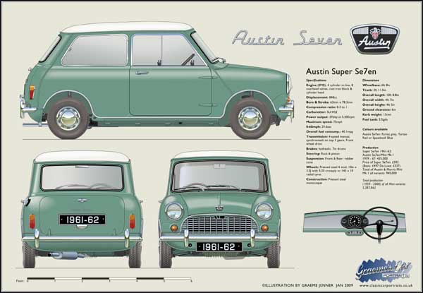 Austin Super Seven Mini 1961-62