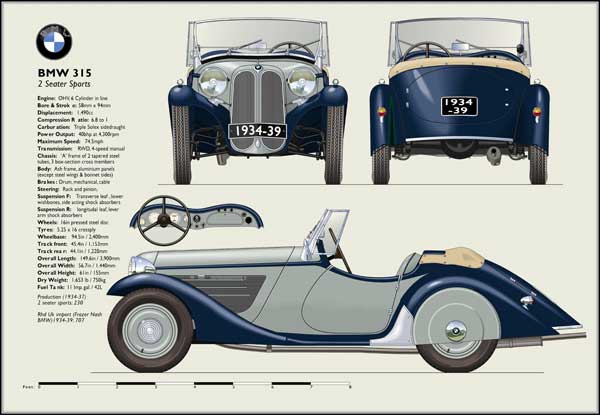 BMW 315 1934-36