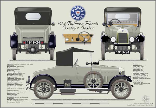 Morris Bullnose Cowley 1919-24