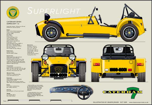 Caterham 7 Superlight 1996-2001