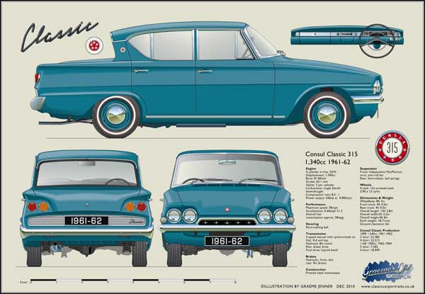 Ford Consul Classic 315 1961-62