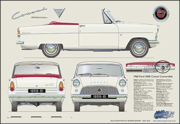 Ford Consul 204E Deluxe Convertible 1959-62