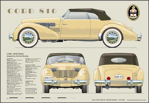 Cord 810 Sportsman 1936-37