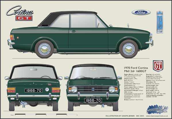 Ford Cortina Mk2 1600GT 1966-70