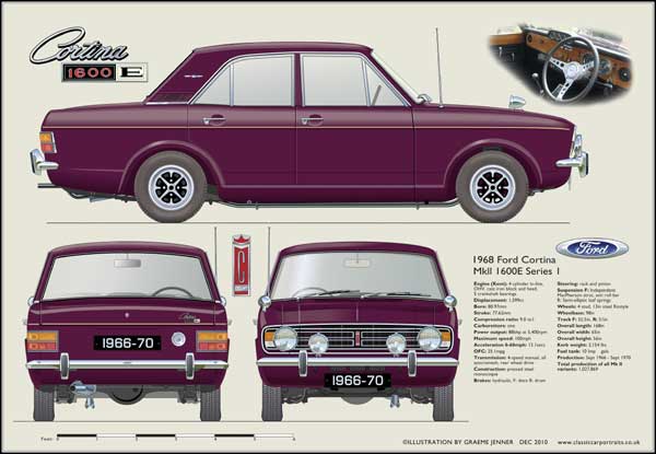 Ford Cortina Mk2 1600E 1966-70