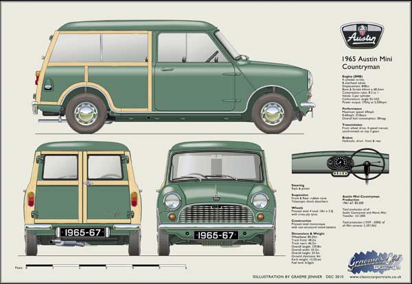 Austin Mini Countryman (wood) 1965-67