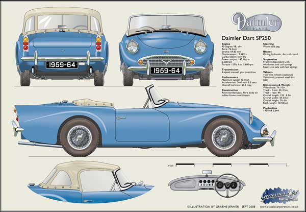 Daimler Dart (wire wheels) 1959-64