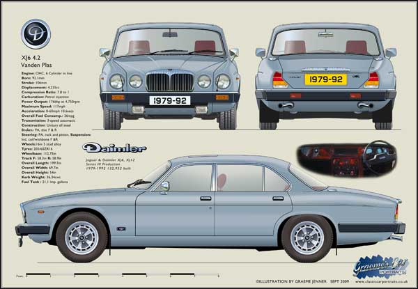 Daimler XJ6 Series 3 Vanden Plas 1979-92