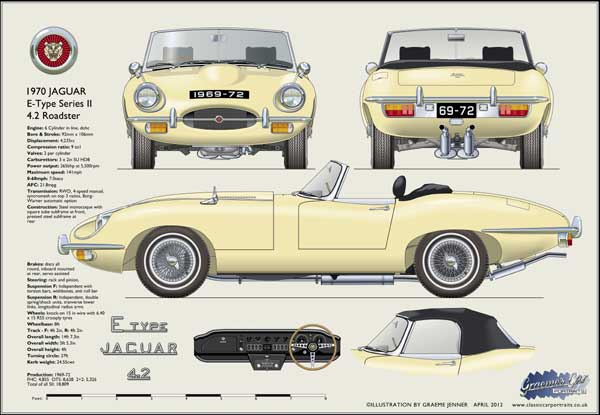 Jaguar E-Type Roadster S2 1969-72