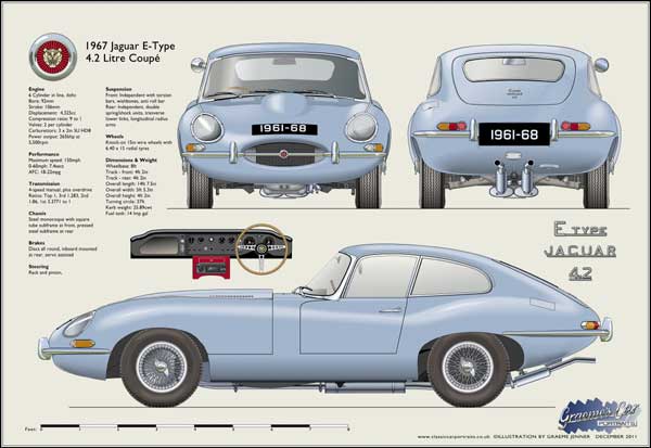 Jaguar E-Type Coupé S1 1961-68