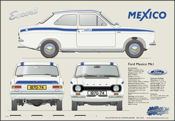 Ford Escort Mk1 Mexico 1970-74 (Blue)