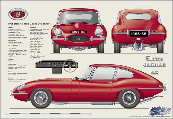 Jaguar E-Type Coupé S1 2+2 1966-68