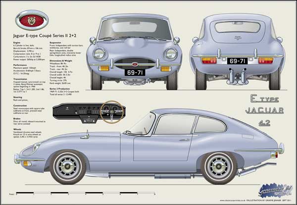 Jaguar E-Type Coupé S2 2+2 1969-71 (disc wheels)