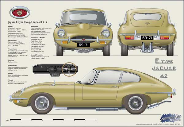 Jaguar E-Type Coupé S2 2+2 1969-71 (wire wheels)