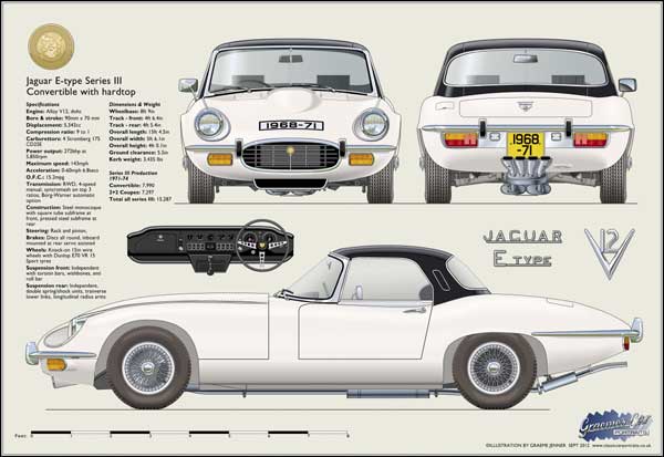 Jaguar E-type V12 S3 Convertible with Hard Top 1968-71