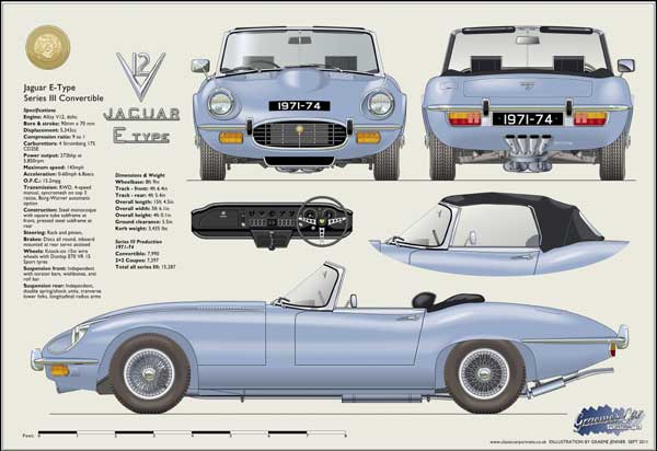 Jaguar E-Type V12 S3 Convertible 1971-74