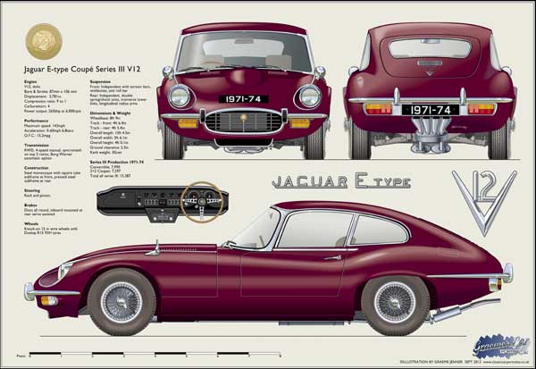 Jaguar E-Type Coupé S3 1971-74