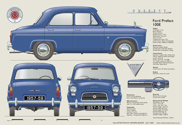 Ford Prefect 100E 1957-59