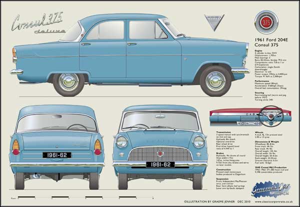 Ford Consul 204E Deluxe 375 1961-62