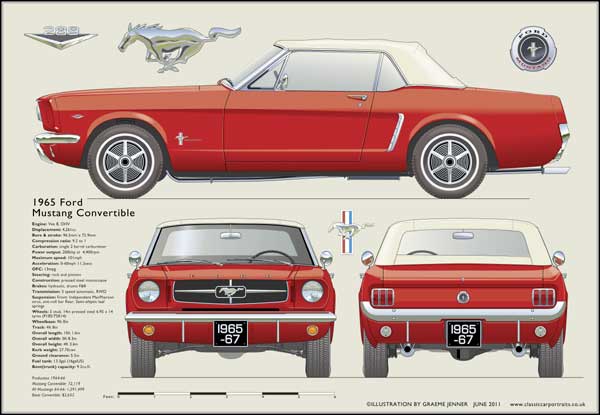 Ford Mustang Convertible 1965-67