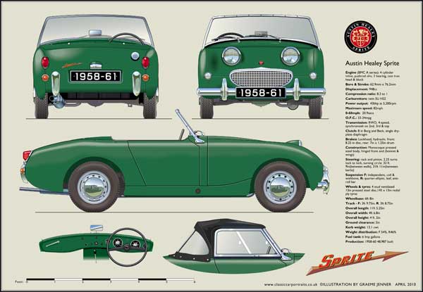 Austin Healey Sprite Mk1 1958-61