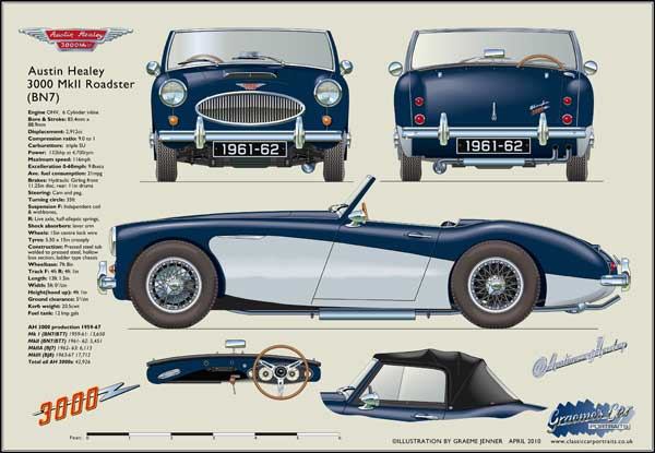 Austin Healey 3000 Mk2 Roadster 1961-62